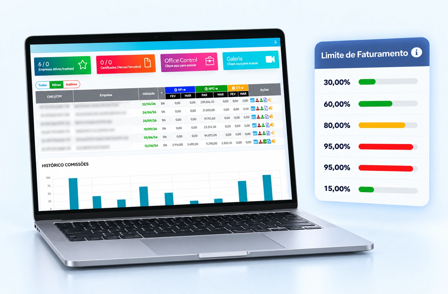 Notebook com o Painel do Contador e cartão de Limite de Faturamento com indicadores coloridos